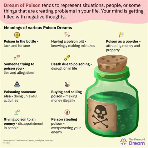 Different Perspectives on Dreams About Poisoning