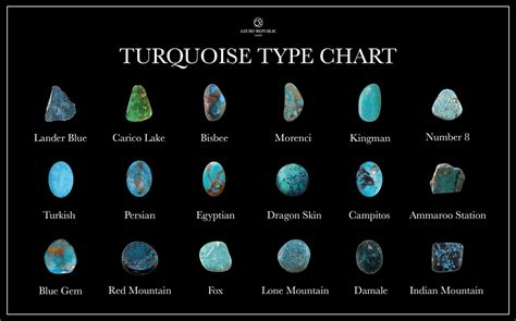 Different Types and Colors of Turquoise