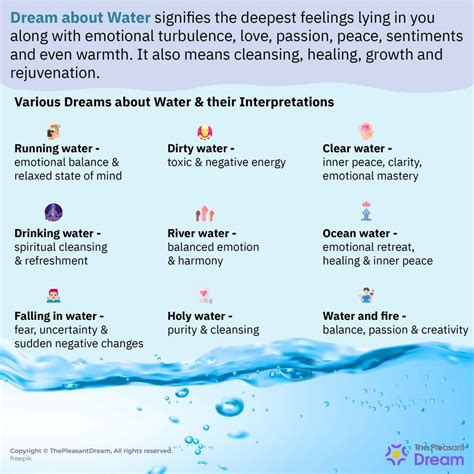 Different Types of Aquatic Dreams