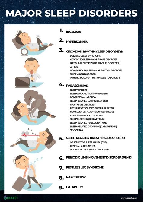 Different Types of Vision Issues During Sleeping