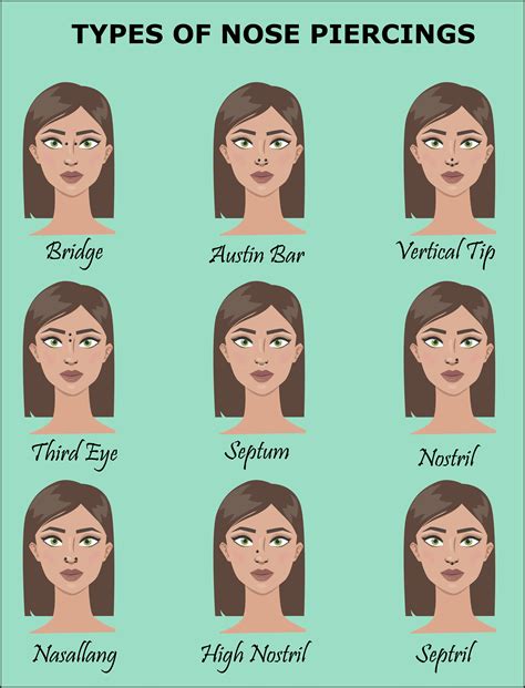 Different Varieties of Nose Piercings to Consider