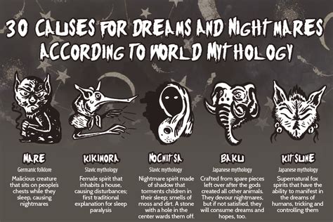 Different types of creatures in dreams and their individual interpretations