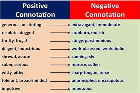 Differentiating Between Positive and Negative Connotations