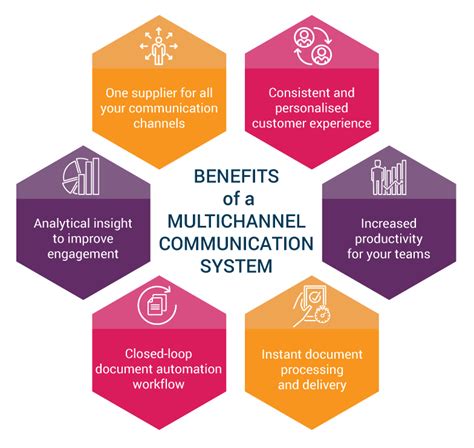 Digital Communication: An Insight into the Significance of Connectivity