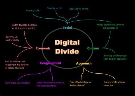 Digital India: Overcoming the Digital Divide and Promoting Connectivity