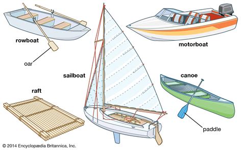 Discover Various Types of Watercraft