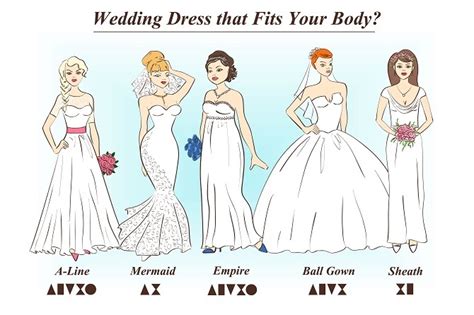 Discover Your Ideal Match: Selecting the Perfect Floor-Length Gown for Your Unique Body Shape