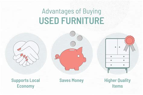 Discover the Advantages of Purchasing Pre-owned Furniture