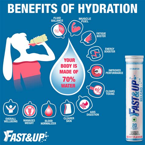 Discover the Health Benefits of Proper Hydration