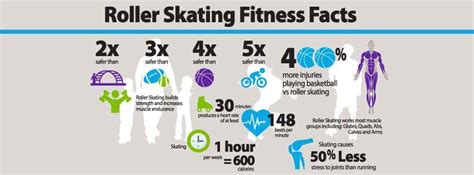 Discover the Health Benefits of Roller Skating: Fun and Fitness Combined