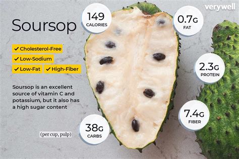 Discover the Health Benefits of Soursop