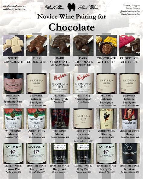 Discover the Pleasurable Combinations of Chocolate and Wine