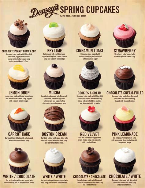 Discover the Plethora of Frosting Flavors and Textures