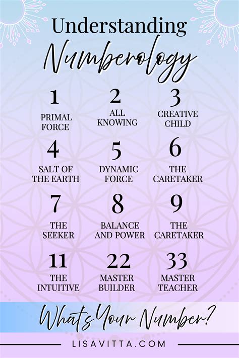 Discover the Power of Numerology and Astrology to Enhance your Number Selection