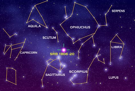 Discovering Celestial Patterns: A Beginner's Guide to Exploring Constellations