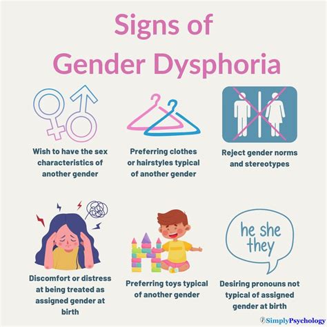 Discovering Clarity: Identifying Indications of Gender Dysphoria