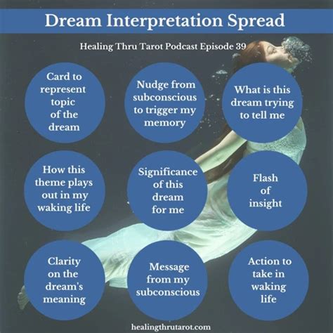 Discovering Direction and Insight through Dream Analysis