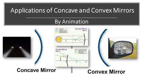 Discovering Mirror Classes: Understanding Their Purpose