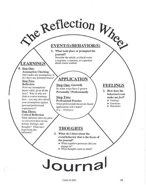 Discovering Personal Growth and Transformation Through Reflection on Water Wheel Dreams