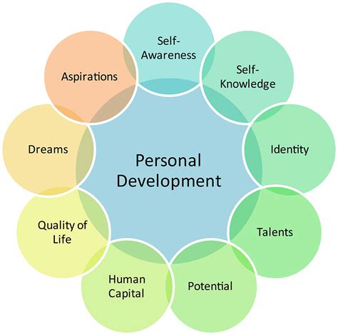 Discovering Self-Awareness and Personal Growth Through the Analysis of Dream Work