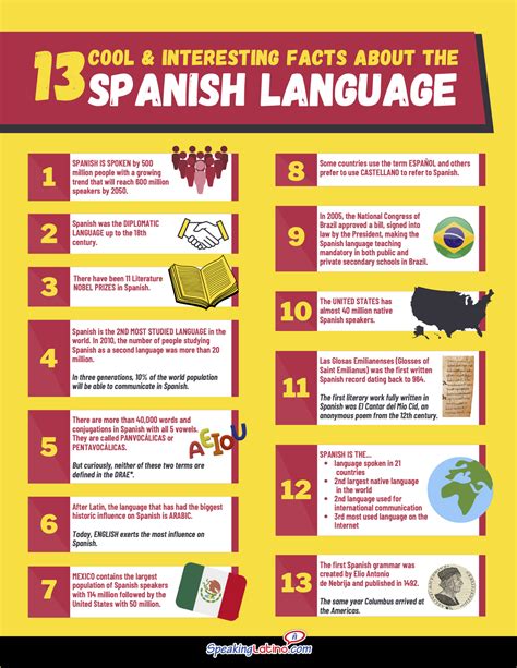 Discovering Spanish: A Language Filled with Abundant History and Culture