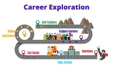 Discovering Your Ideal Career: A Step-by-Step Journey of Self-Exploration