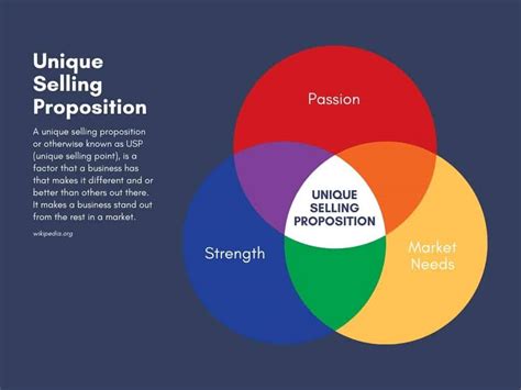 Discovering Your Niche: Unveiling Your Distinctive Selling Proposition