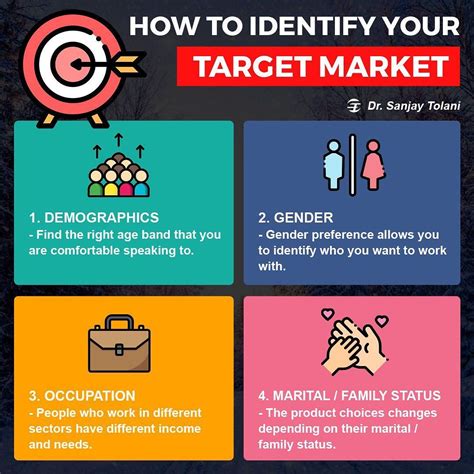 Discovering Your Passion and Identifying Your Target Market