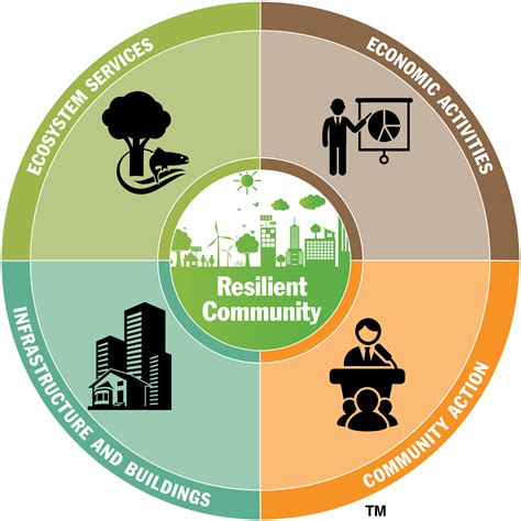 Discovering the Advantages of Familiarizing Yourself with Your Community: Cultivating a Resilient Society