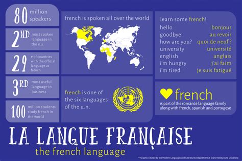 Discovering the Beauty of the French Language