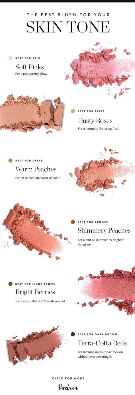 Discovering the Ideal Hue for Your Skin Tone