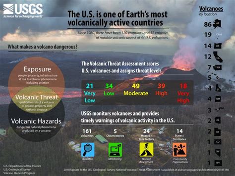 Discovering the Impact of Volcanoes on Local Communities