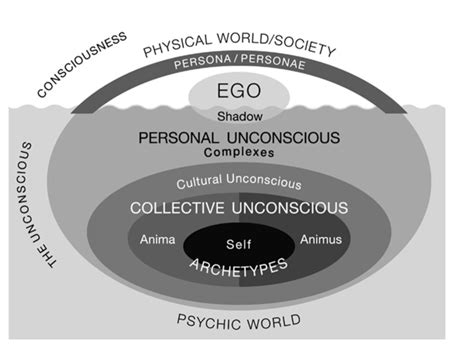 Discovering the Influence of Dreams: Unveiling the Enigmas of the Unconscious