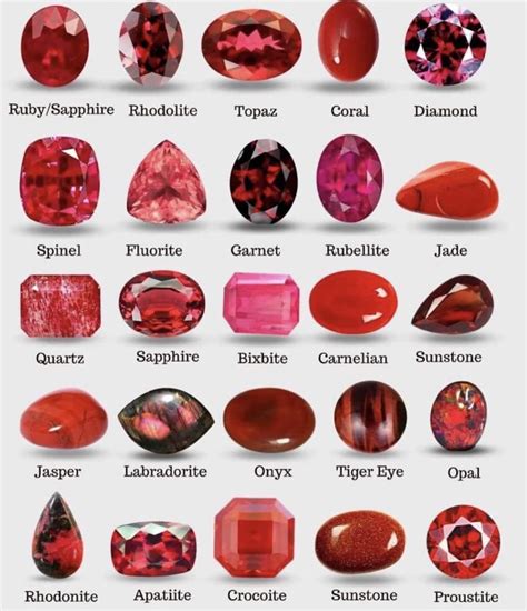 Discovering the Perfect Red Gemstone to Match Your Unique Personality and Aspirations