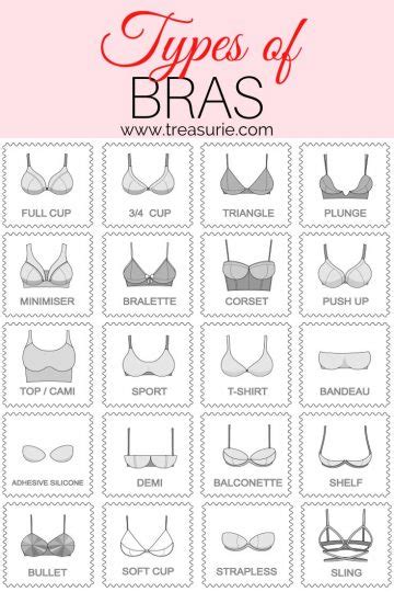 Discovering the Range of Bra Styles to Suit Every Requirement