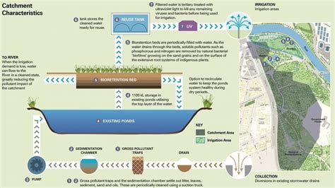 Discovering the Untapped Potential of Harnessing Water from Sustainable Sources