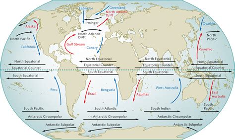 Discovering the Various Categories of Air Currents and Their Unique Attributes