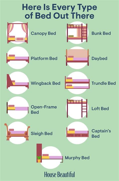 Discovering the Various Types of Beds