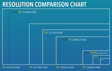 Display quality and resolution: Comparing different display technologies