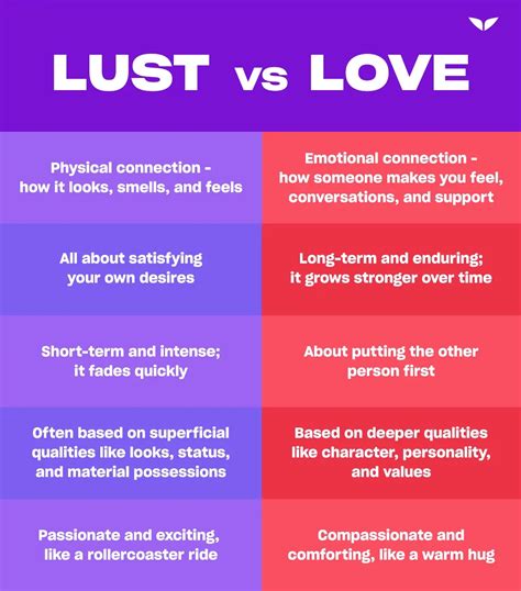 Distinguishing Between Love and Lust: Examining the Difference between Romantic and Sexual Attraction