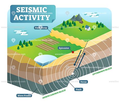 Dive into the Symbolic Significance of Subtle Seismic Activity