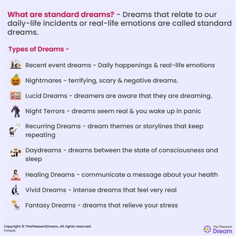 Diverse Categories of Dreaming: A Brief Summary