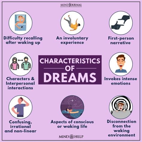 Diverse Categories of Dreams and their Significances