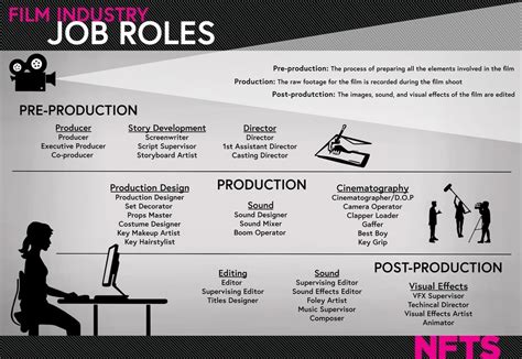 Diverse Roles in Various Film Industries