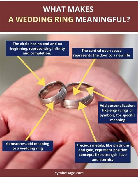 Diving Into the Symbolism of a Wedding Band