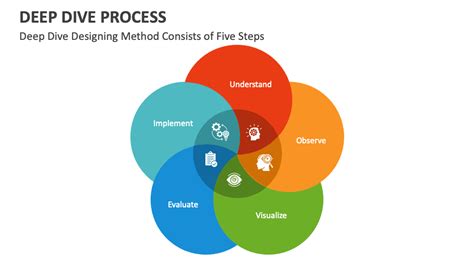 Diving into Dream Analysis Techniques: Tools for Gaining Deeper Insight