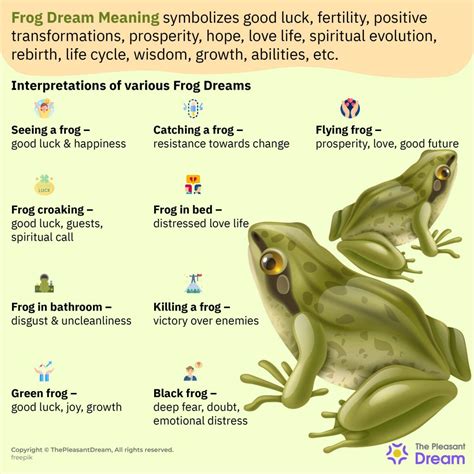 Diving into Symbolism and Significance: Exploring the Dream of a Frog