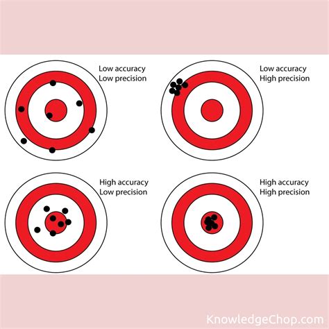 Diving into the Art of Accuracy: Mastering the World of Bullseye