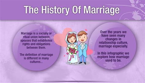 Diving into the History: Origins of Matrimonial Customs