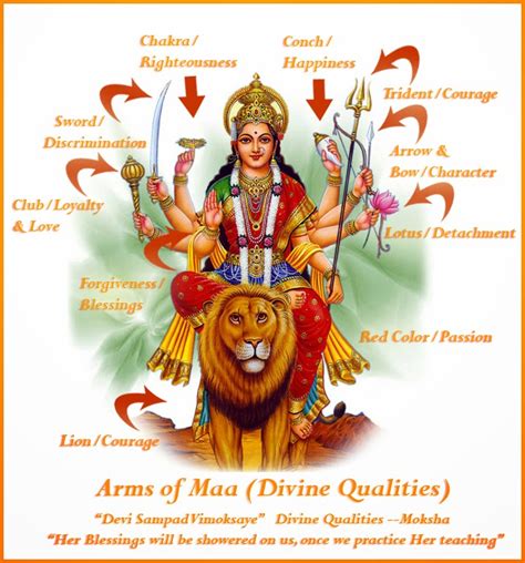 Diving into the Mystical Realm: Understanding the Profound Significance of Mother Durga's Symbolism